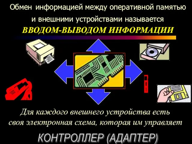 Обмен информацией между оперативной памятью и внешними устройствами называется ВВОДОМ-ВЫВОДОМ ИНФОРМАЦИИ Для