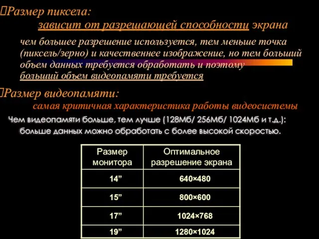 Размер пиксела: зависит от разрешающей способности экрана чем большее разрешение используется, тем