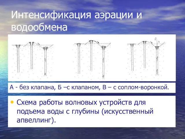 Интенсификация аэрации и водообмена Схема работы волновых устройств для подъема воды с