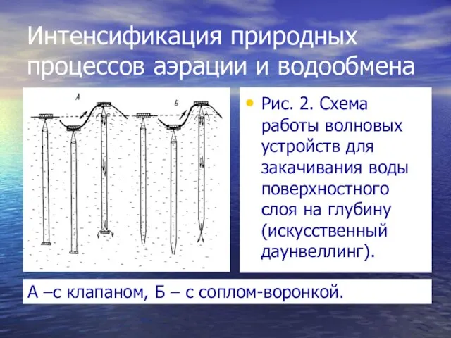 Интенсификация природных процессов аэрации и водообмена Рис. 2. Схема работы волновых устройств