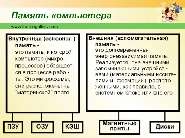 www.themegallery.com Память компьютера Внутренняя (основная ) память - это память, к которой