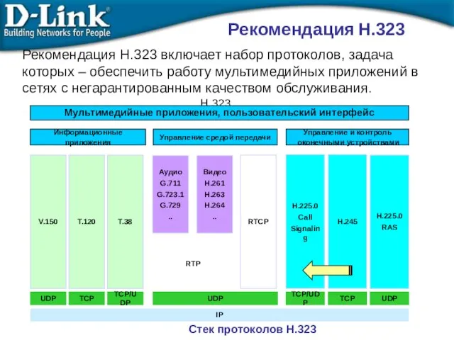 Рекомендация H.323 Рекомендация H.323 включает набор протоколов, задача которых – обеспечить работу