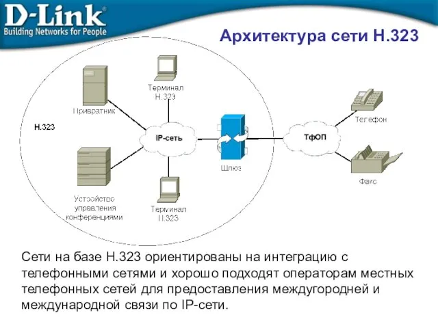 Сети на базе H.323 ориентированы на интеграцию с телефонными сетями и хорошо