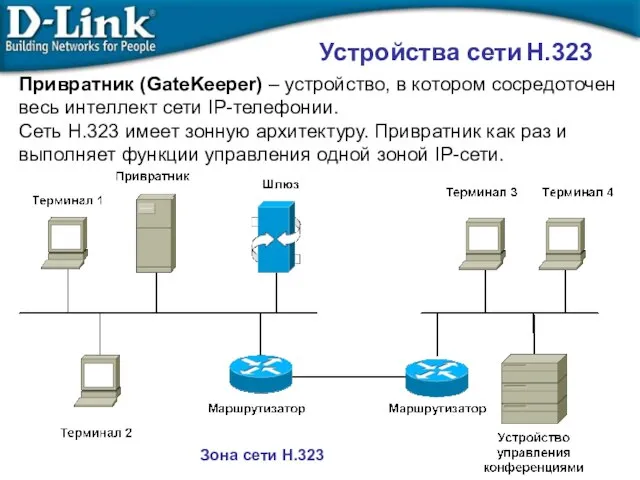 Устройства сети H.323 Привратник (GateKeeper) – устройство, в котором сосредоточен весь интеллект