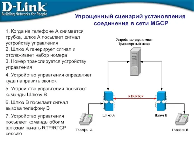 Упрощенный сценарий установления соединения в сети MGCP 1. Когда на телефоне А