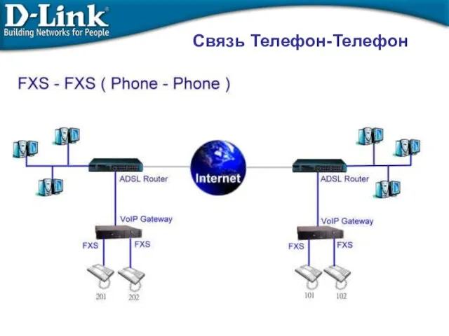 Связь Телефон-Телефон