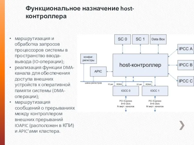 Функциональное назначение host-контроллера маршрутизация и обработка запросов процессоров системы в пространство ввода-вывода