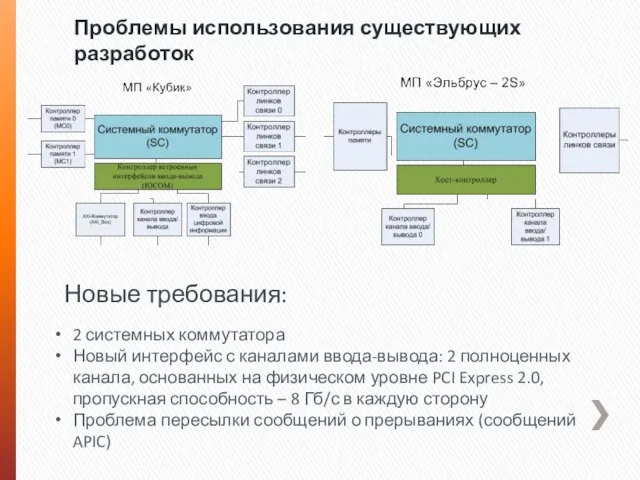 Проблемы использования существующих разработок 2 системных коммутатора Новый интерфейс с каналами ввода-вывода: