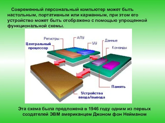 Современный персональный компьютер может быть настольным, портативным или карманным, при этом его