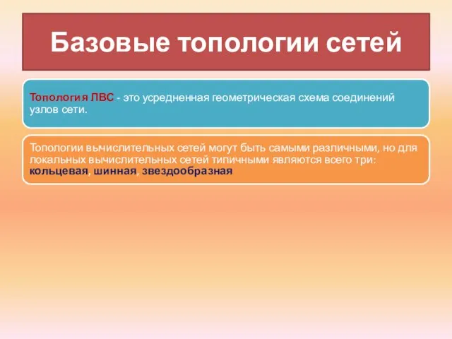 Базовые топологии сетей Топология ЛВС - это усредненная геометрическая схема соединений узлов