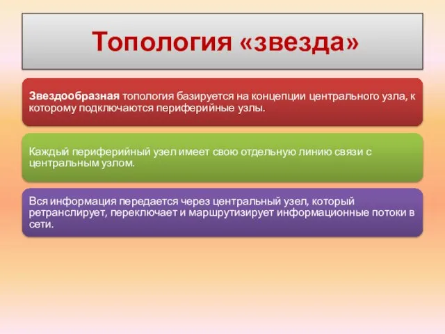 Топология «звезда» Звездообразная топология базируется на концепции центрального узла, к которому подключаются