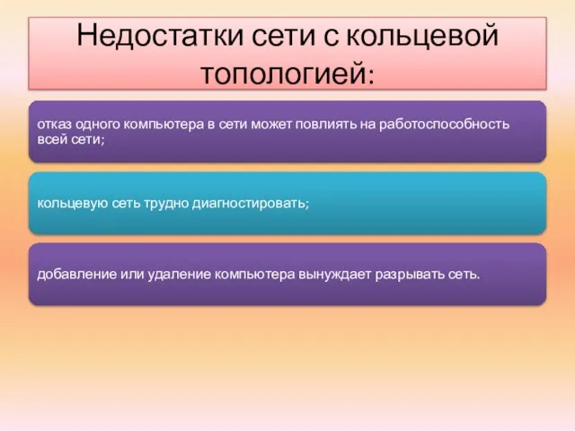 Недостатки сети с кольцевой топологией: отказ одного компьютера в сети может повлиять