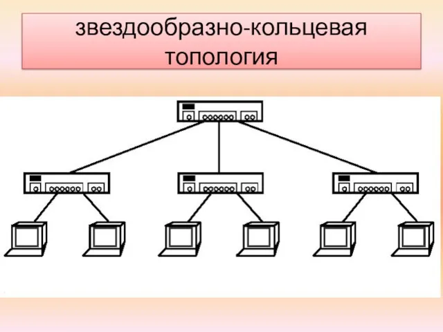 звездообразно-кольцевая топология