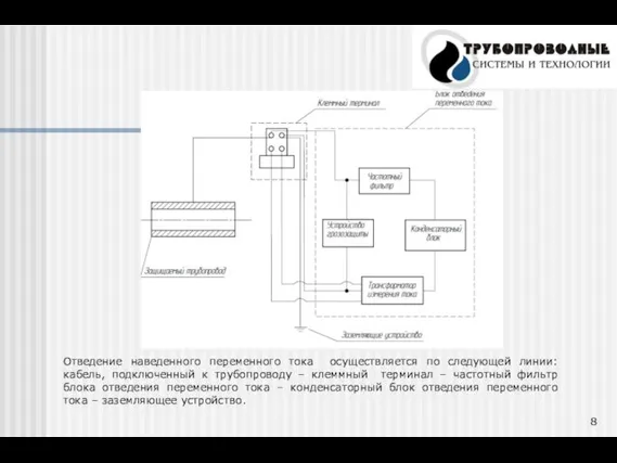 Отведение наведенного переменного тока осуществляется по следующей линии: кабель, подключенный к трубопроводу