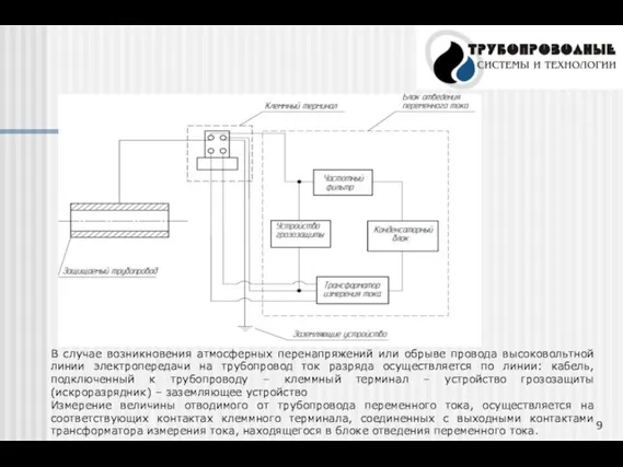 В случае возникновения атмосферных перенапряжений или обрыве провода высоковольтной линии электропередачи на