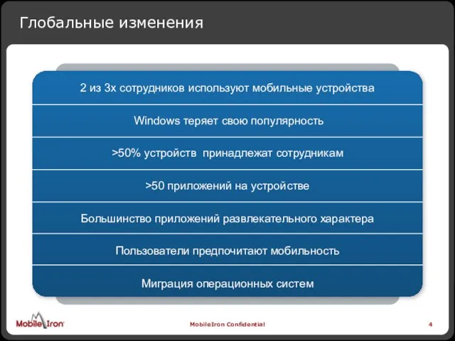 Глобальные изменения 2 из 3x сотрудников используют мобильные устройства Windows теряет свою