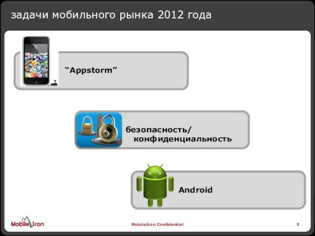 задачи мобильного рынка 2012 года