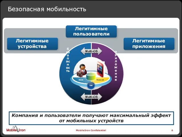 Безопасная мобильность Компания и пользователи получают максимальный эффект от мобильных устройств