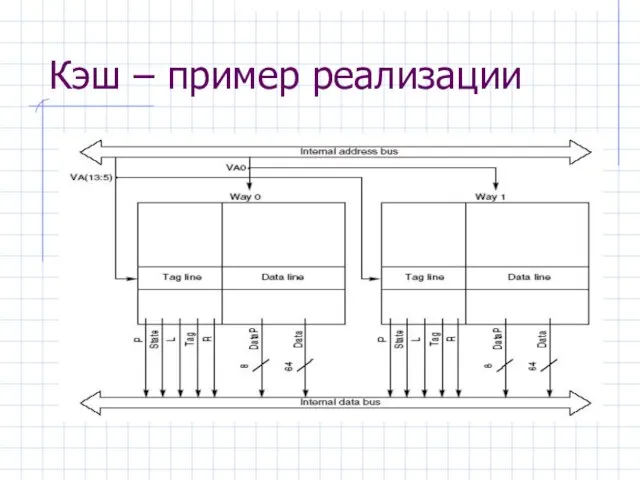 Кэш – пример реализации