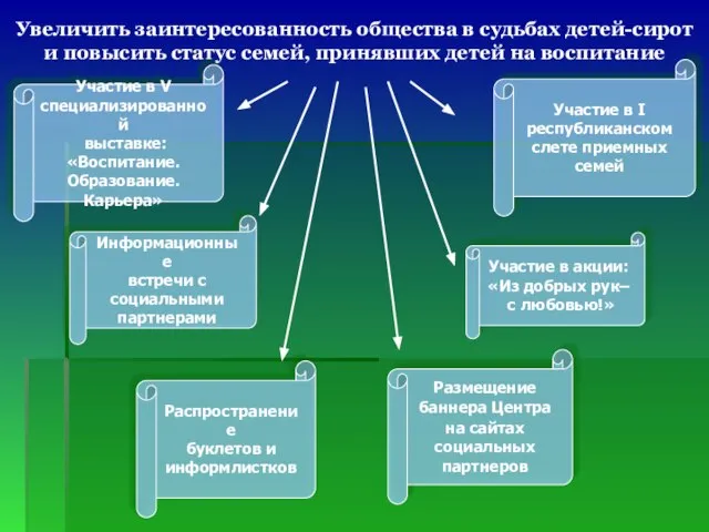 Увеличить заинтересованность общества в судьбах детей-сирот и повысить статус семей, принявших детей