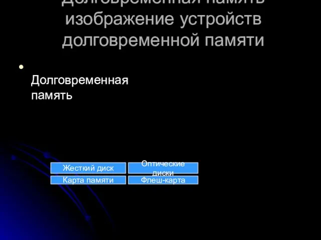 Долговременная память изображение устройств долговременной памяти Долговременная память Жесткий диск Оптические диски Карта памяти Флеш-карта