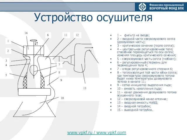 Устройство осушителя 1 – фильтр на входе; 2 – входной части сверхзвукового