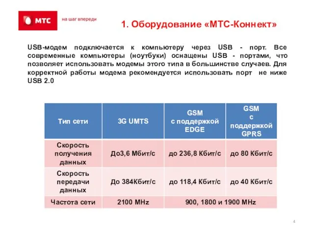 USB-модем подключается к компьютеру через USB - порт. Все современные компьютеры (ноутбуки)