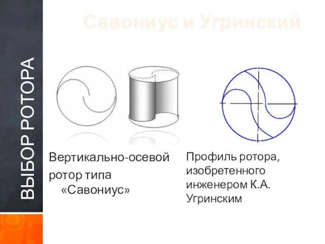 ВЫБОР РОТОРА Савониус и Угринский Вертикально-осевой ротор типа «Савониус» Профиль ротора, изобретенного инженером К.А.Угринским