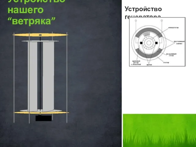 Устройство нашего “ветряка” Устройство генератора