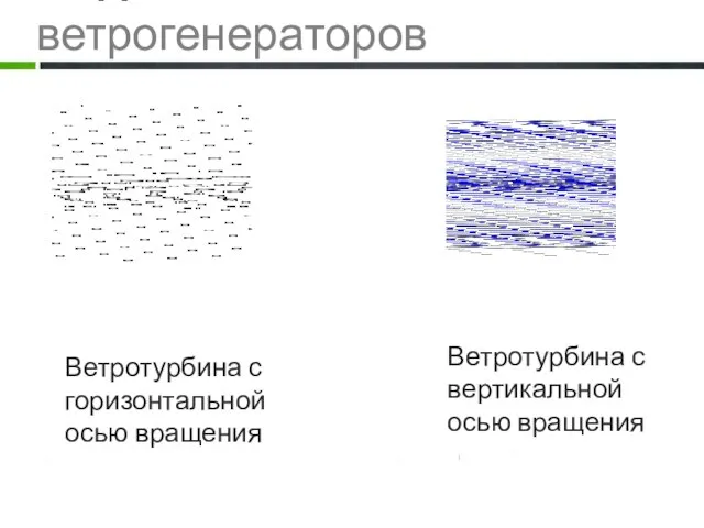 Виды ветрогенераторов Ветротурбина с горизонтальной осью вращения Ветротурбина с вертикальной осью вращения