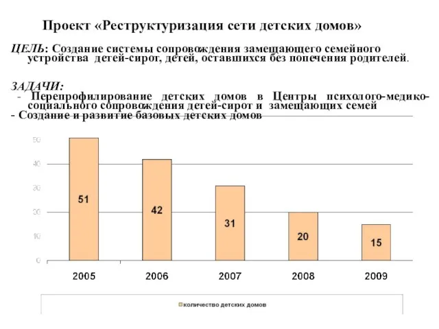 Проект «Реструктуризация сети детских домов» ЦЕЛЬ: Создание системы сопровождения замещающего семейного устройства