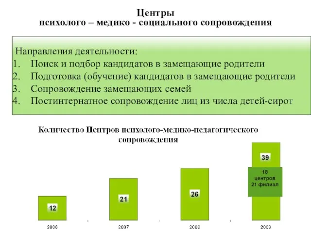 Направления деятельности: Поиск и подбор кандидатов в замещающие родители Подготовка (обучение) кандидатов