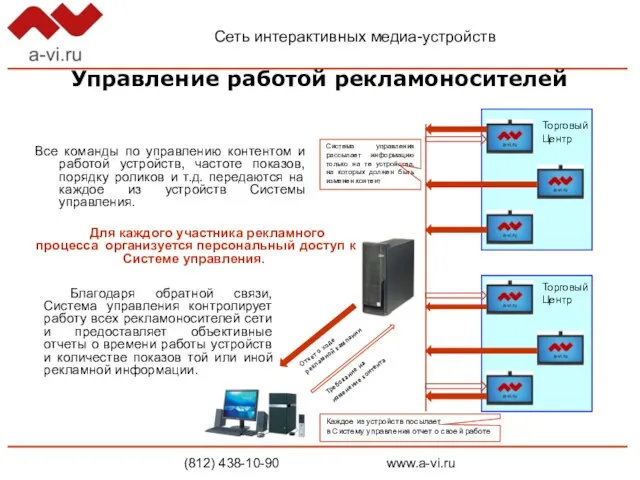 Управление работой рекламоносителей Все команды по управлению контентом и работой устройств, частоте