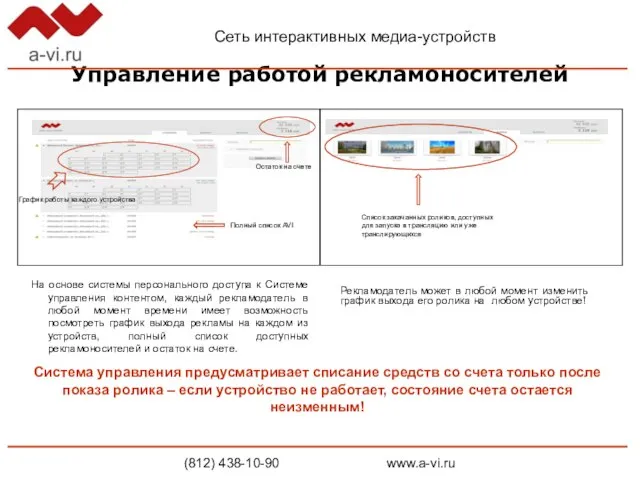 Управление работой рекламоносителей На основе системы персонального доступа к Системе управления контентом,