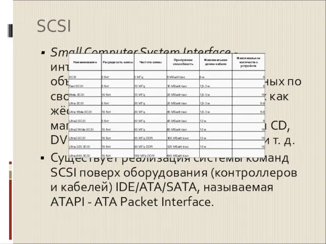 SCSI Small Computer System Interface - интерфейс, разработанный для объединения на одной