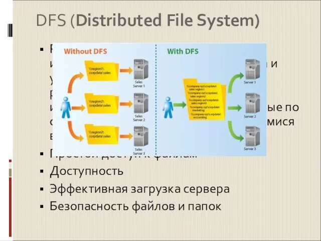 DFS (Distributed File System) Распределённая файловая система - используется для упрощения доступа