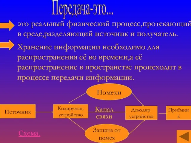 это реальный физический процесс,протекающий в среде,разделяющий источник и получатель. Хранение информации необходимо