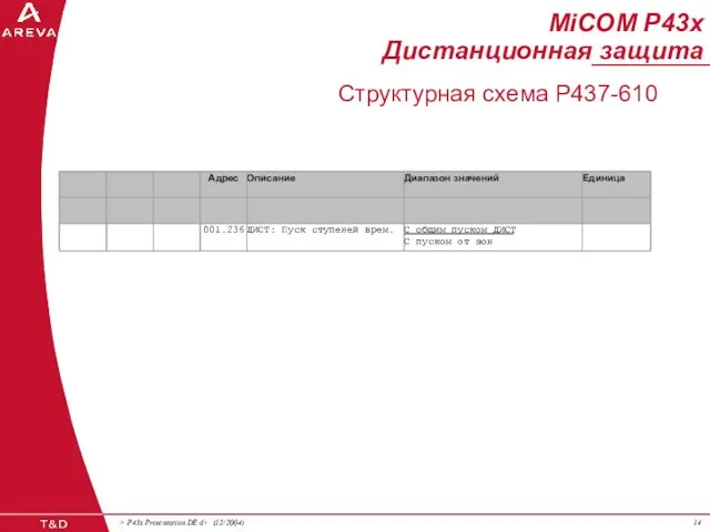 MiCOM P43x Дистанционная защита Структурная схема Р437-610