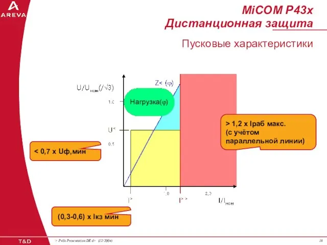 MiCOM P43x Дистанционная защита (0,3-0,6) x Iкз мин > 1,2 x Iраб