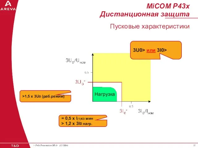 MiCOM P43x Дистанционная защита >1,5 x 3U0 (раб.режим) = 0,5 x I(1)кз