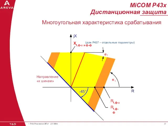 σ 1 R jX R 1,ф-з X 1,ф-з и ф-ф R 1,ф-ф