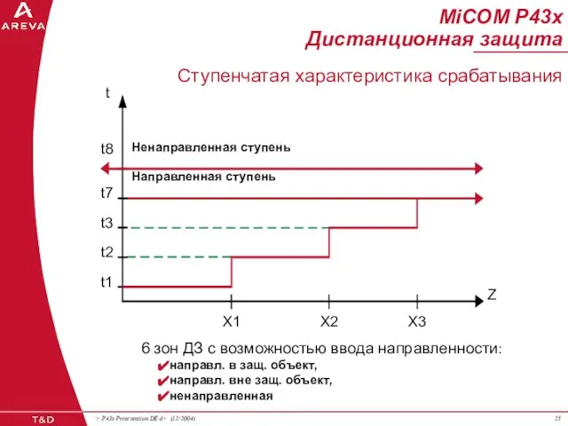 MiCOM P43x Дистанционная защита 6 зон ДЗ с возможностью ввода направленности: направл.