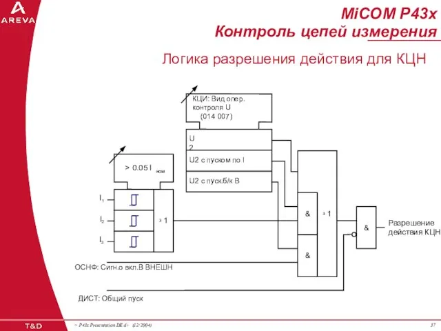 I 1 > 0.05 I ном I 2 I 3 КЦИ: Вид