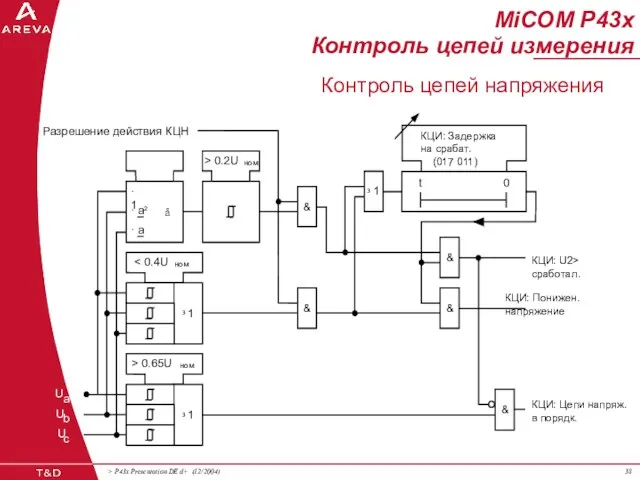 U a U b U c КЦИ: U2> сработал. Разрешение действия КЦН