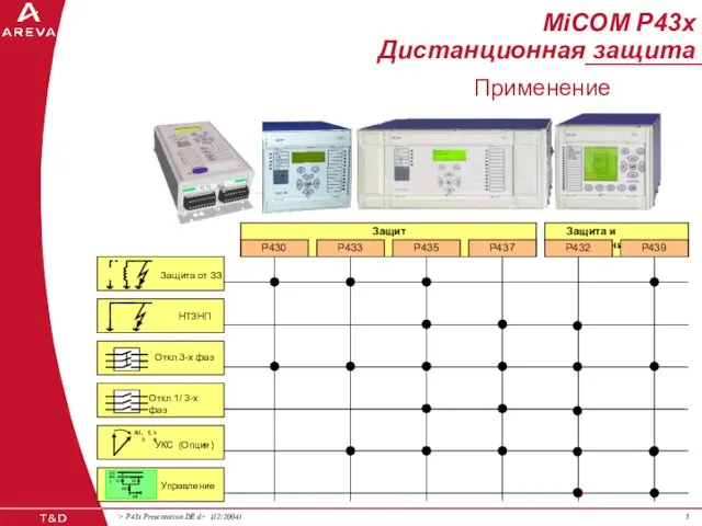 MiCOM P43x Дистанционная защита Применение Защита и управление Защита P430 P433 P435