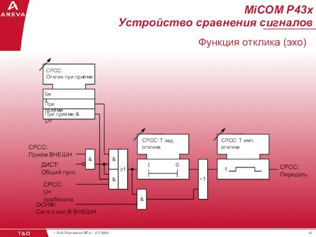 СРСС: Отклик при приёме & СРСС: Передать ≥ 1 СРСС: Приём ВНЕШН