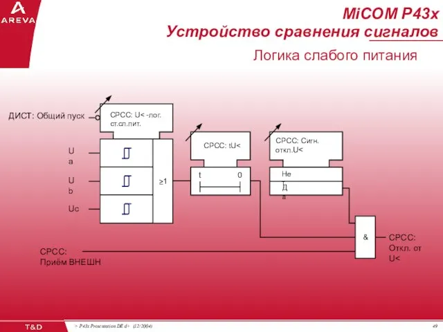 СРСС: tU СРСС: U ст.сл.пит. ДИСТ: Общий пуск СРСС: Сигн. откл.U Нет