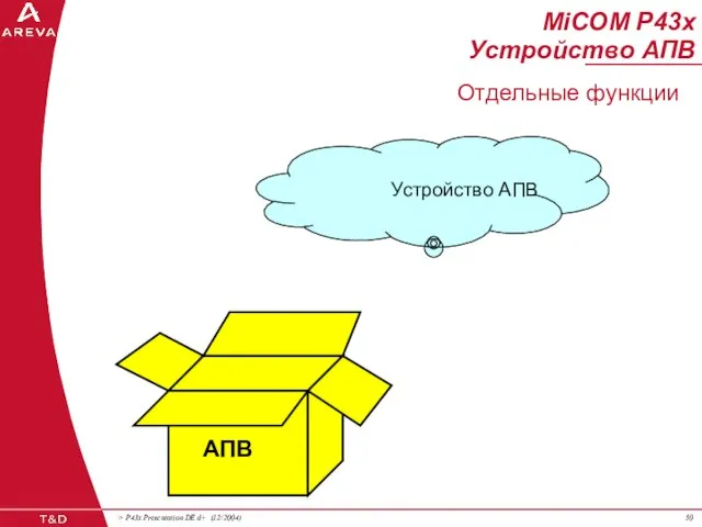 АПВ Устройство АПВ MiCOM P43x Устройство АПВ Отдельные функции