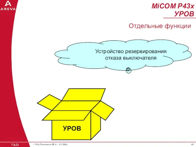 УРОВ Устройство резервирования отказа выключателя MiCOM P43x УРОВ Отдельные функции