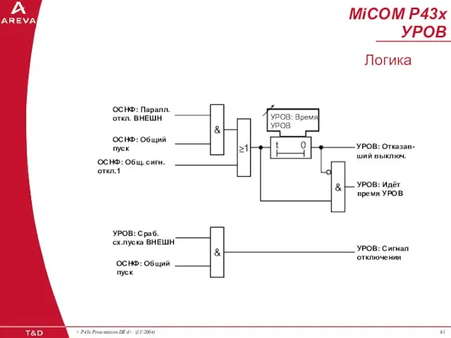 ≥ 1 УРОВ: Время УРОВ & & & УРОВ: Отказав- ший выключ.
